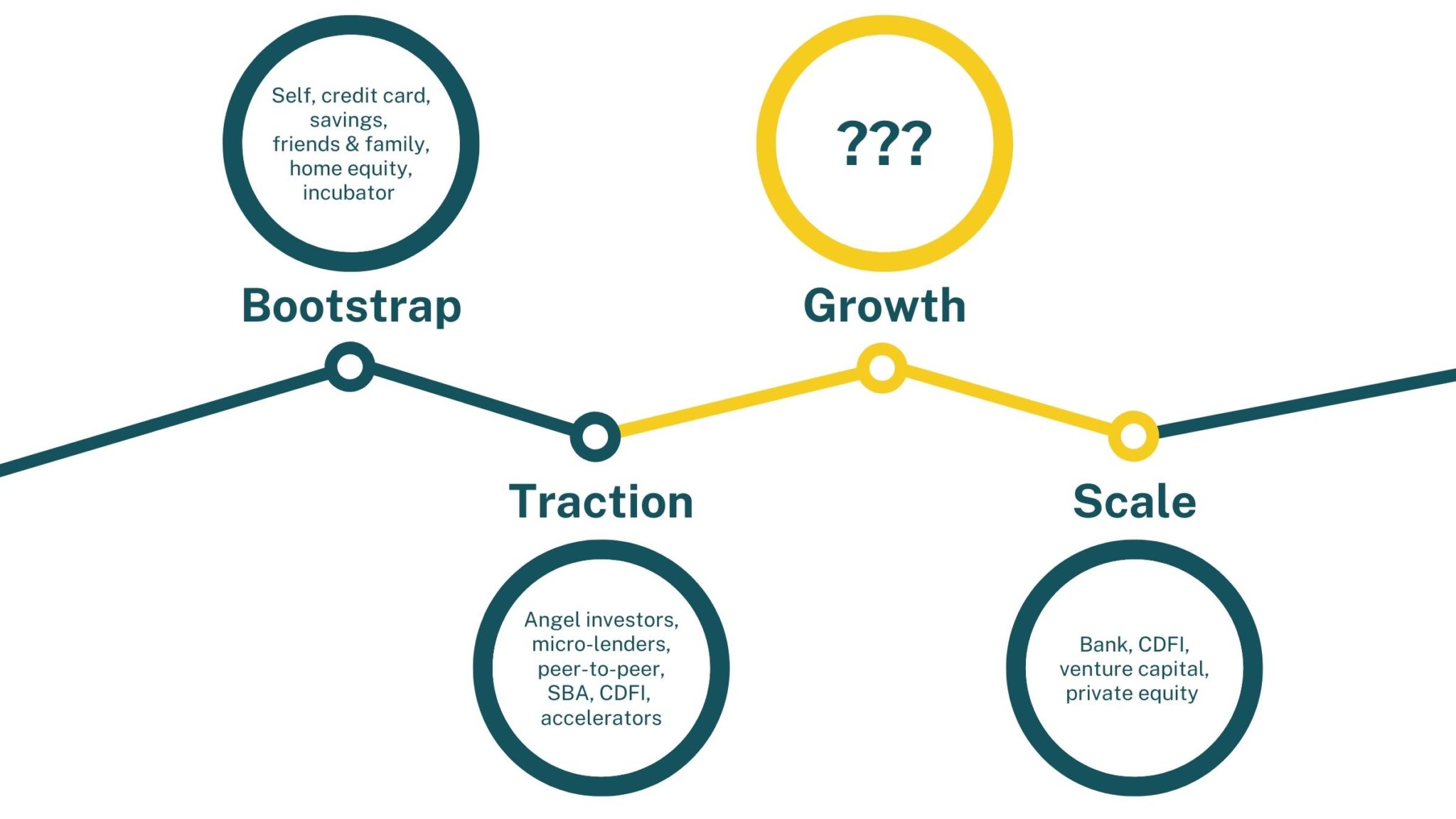 5-things-to-know-about-impact-based-loans