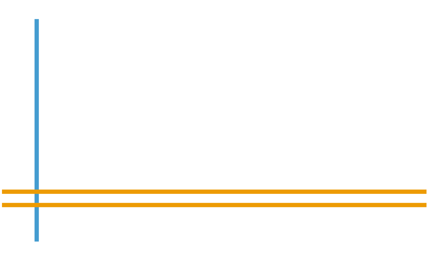 Impact Capital Managers